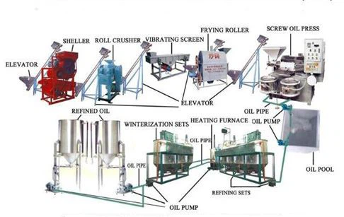 Stainless Steel Edible Oil Refining Machine